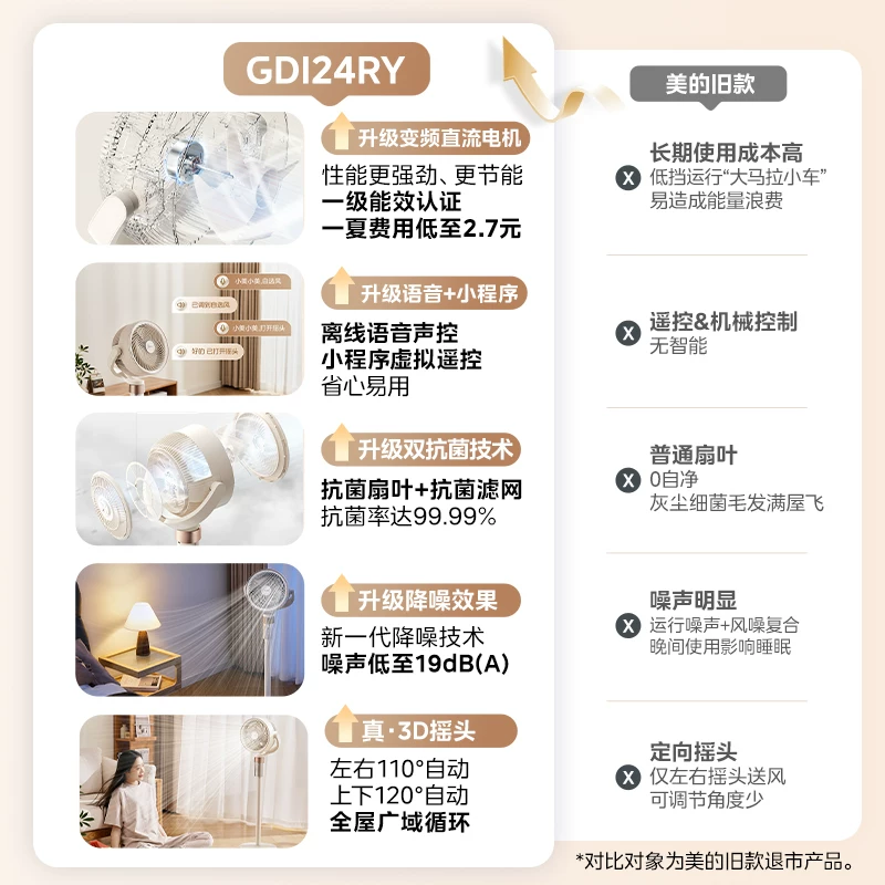 美的 GDG24TZR-1直流变频低噪空气循环扇 159.5元 - 86线报