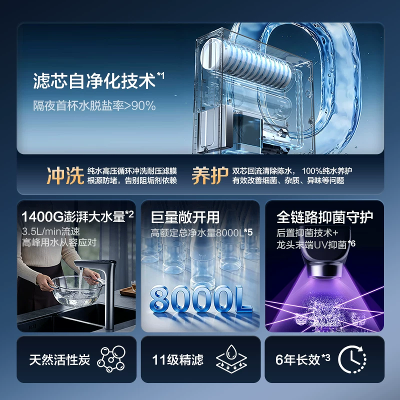 海尔 HKC3500-R502U1长效反渗透 净水器 1580.35元 - 86线报