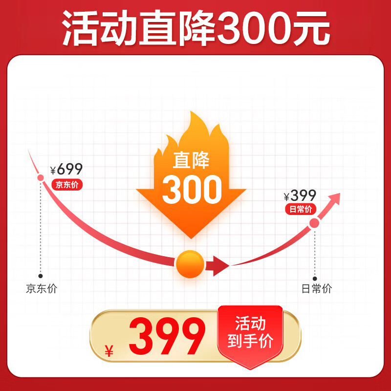 格兰仕微波炉烤箱一体机光波20L家用700W节能平板易清洁智能菜单多功能小型烧烤解冻预约DG - 86线报