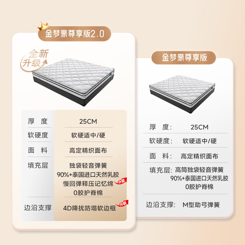 雅兰金梦豪尊享版2.0乳胶记忆棉床垫1.5*2m 1234元 - 线报酷