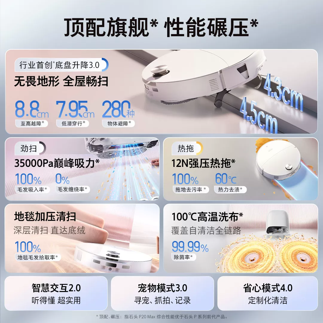 石头扫地机器人P20Max/Ultra Plus超薄自清洁清洗扫拖吸 2942.94元 - 86线报