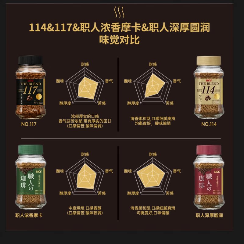 UCC 117速溶咖啡粉 22.3元 - 86线报 UCC 117速溶咖啡粉 22.3元 - 86线报