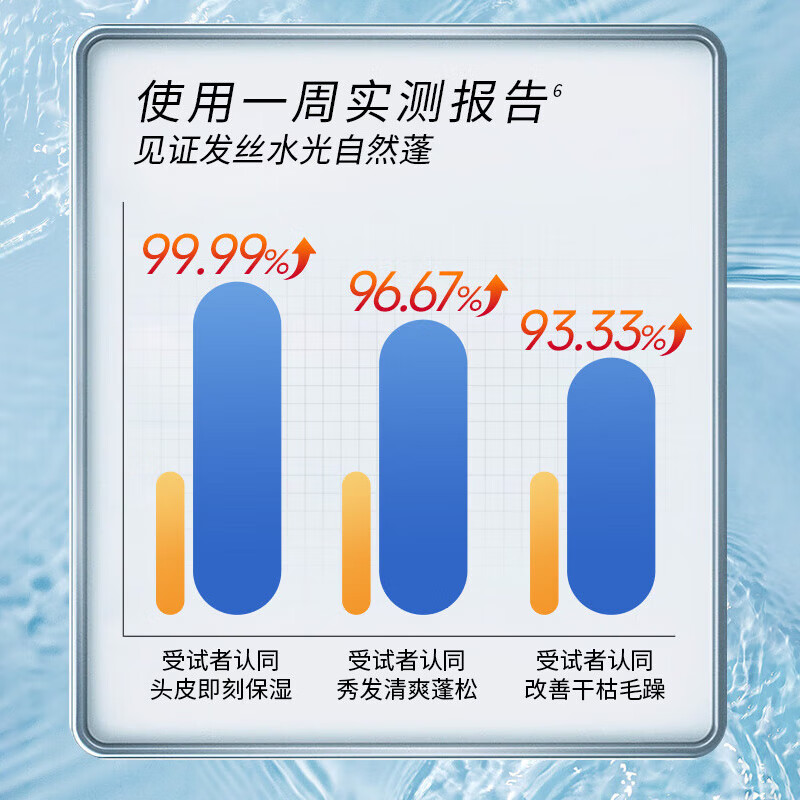 滋源玻尿酸洗发水450g 14.9元 - 86线报