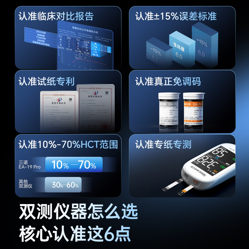 三诺精准血糖仪 116.49元 - 线报酷