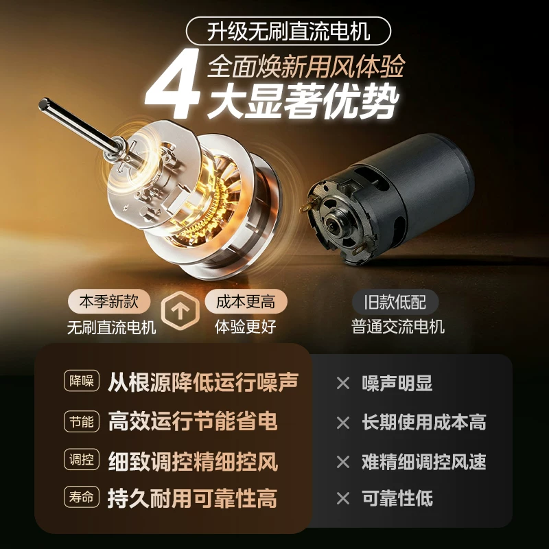 美的 GDG24TZR-1直流变频低噪空气循环扇 159.5元 - 86线报 美的 GDG24TZR-1直流变频低噪空气循环扇 159.5元 - 86线报