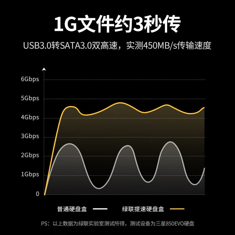 绿联兼容2.5/3.5英寸移动硬盘盒 80.91元 - 线报酷