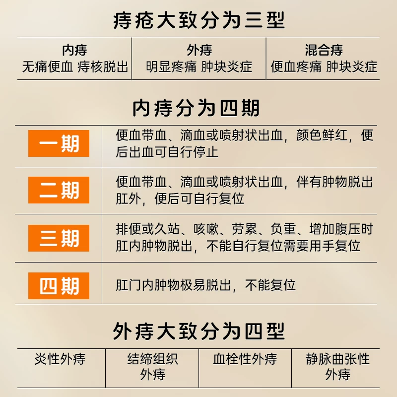 马应龙麝香痔疮栓12粒 16元 - 线报酷