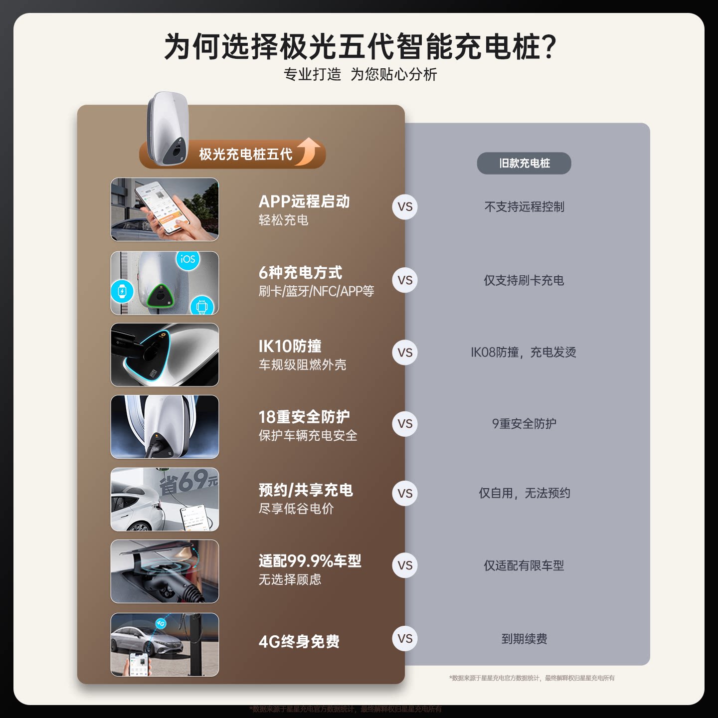 万帮星星充电星星充电用7/11/21kW380V充电桩适配特斯拉比亚迪小鹏国标 623.78元 - 86线报 万帮星星充电星星充电用7/11/21kW380V充电桩适配特斯拉比亚迪小鹏国标 623.78元 - 86线报