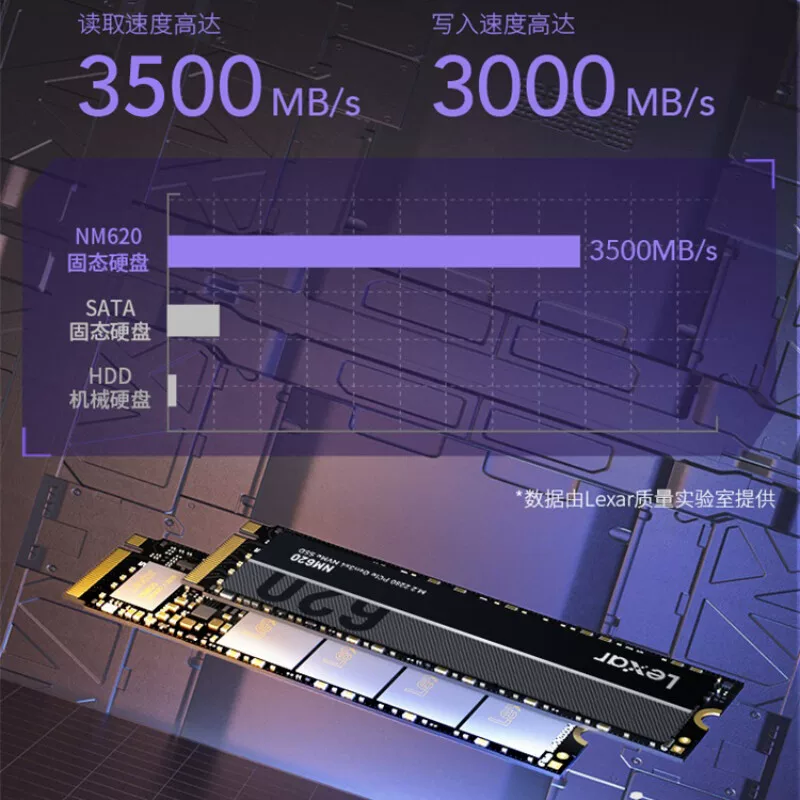 雷克沙M.NM系列NM620足容TLC颗粒SSD固态硬盘 699元 - 86线报