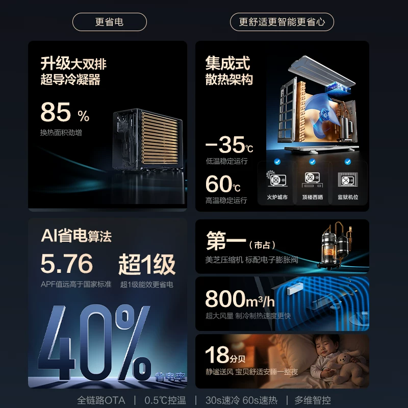 华凌神机二代Ultra系列KFR-35GW/N8HE1ⅡUltra新一级能效壁挂式空调 - 折送网