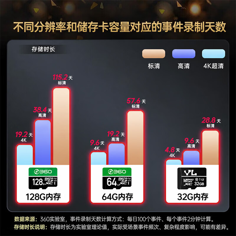360摄像头9pro800万云台监控摄像头 167.58元 - 线报酷