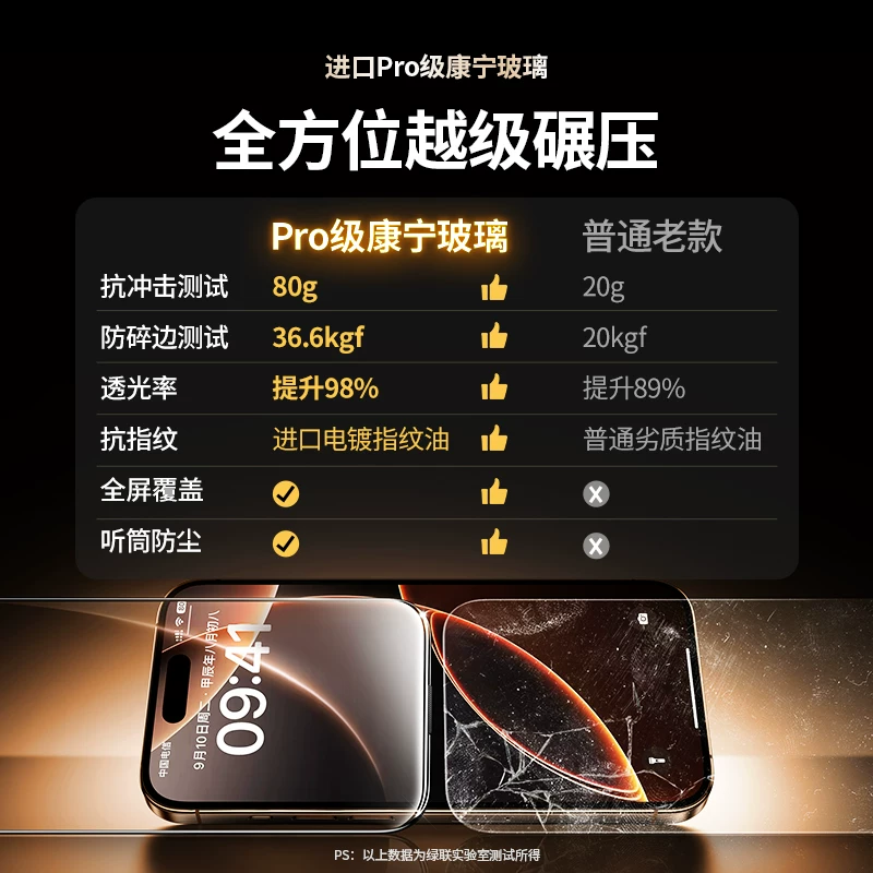 绿联康宁膜AR抗反射手机膜适用苹果全系列防摔无黑边 35.9元 - 清风线报