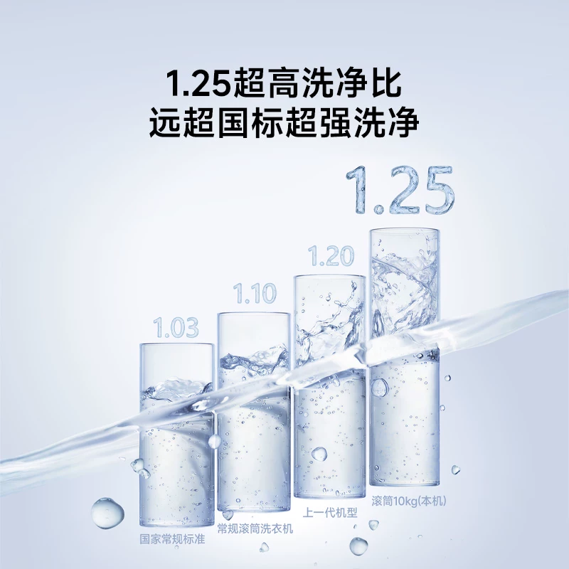 米家小米米家洗衣机滚筒10Kg高洗净比高温筒自洁除螨智联11 934.15元 - 美泡泡