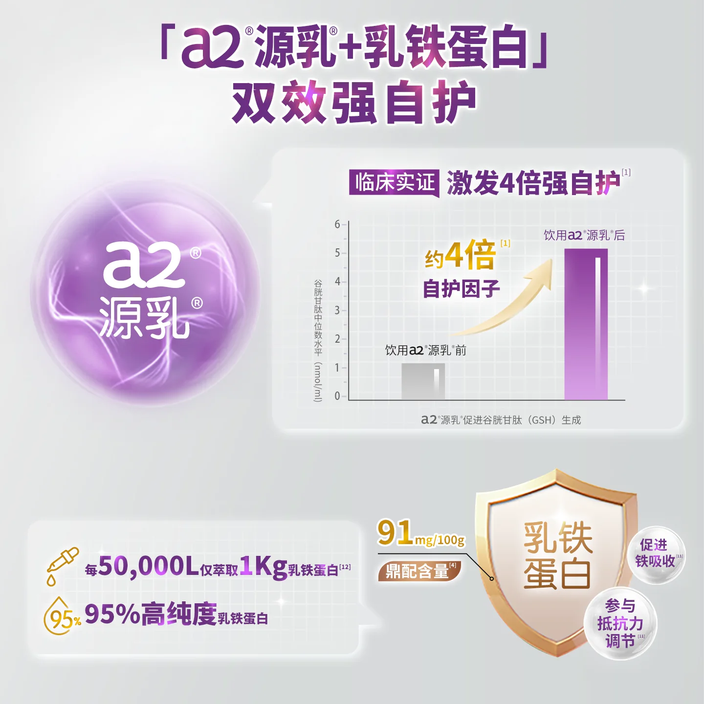 a2奶粉多维高钙益生菌鱼油乳铁蛋白30条成人中老年便携低GI速溶 158.97元 - 86线报