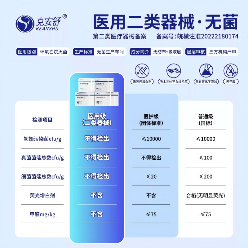 克安舒医用妇科护理垫卫生巾械字号灭菌独立装245mm*8片/盒 7.13元 - 86线报