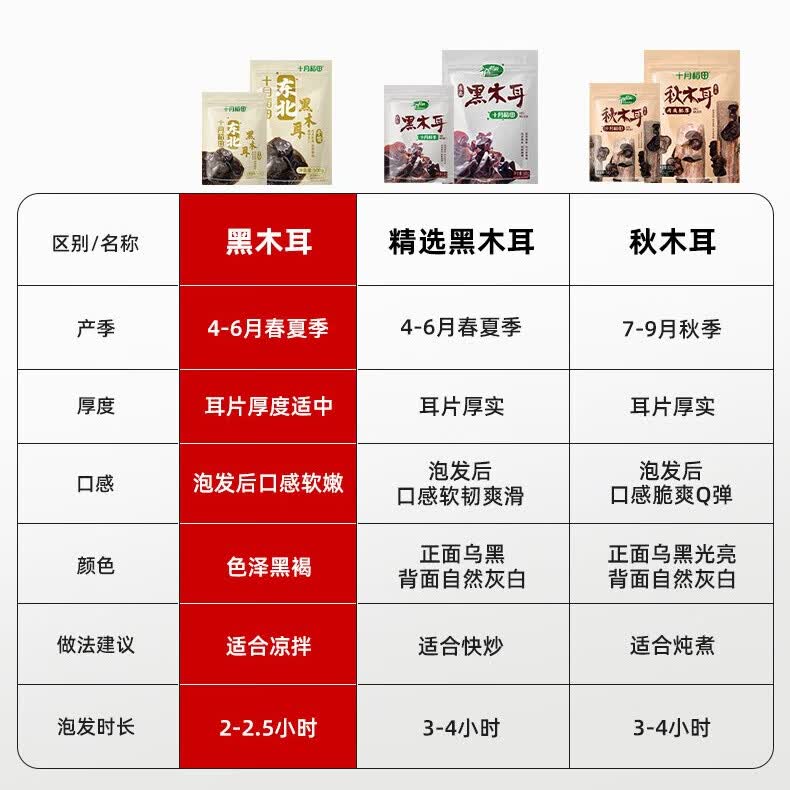 十月稻田东北黑木耳100g 12.72元 - 86线报