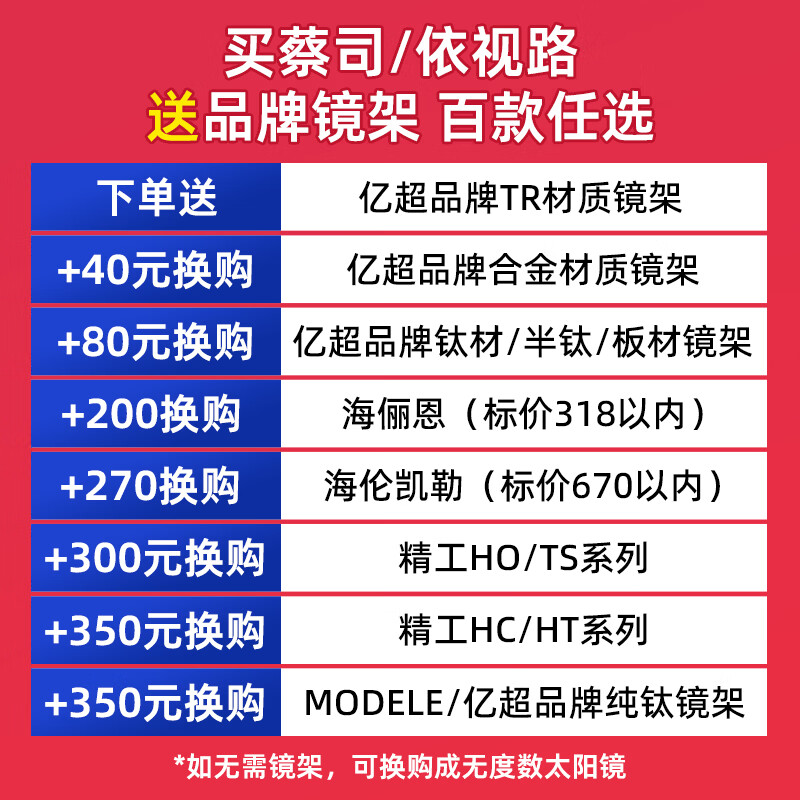 蔡司泽锐系列1.74折射率钻立方铂金膜镜片2片送原厂加工+钛材镜架 738元 - 86线报