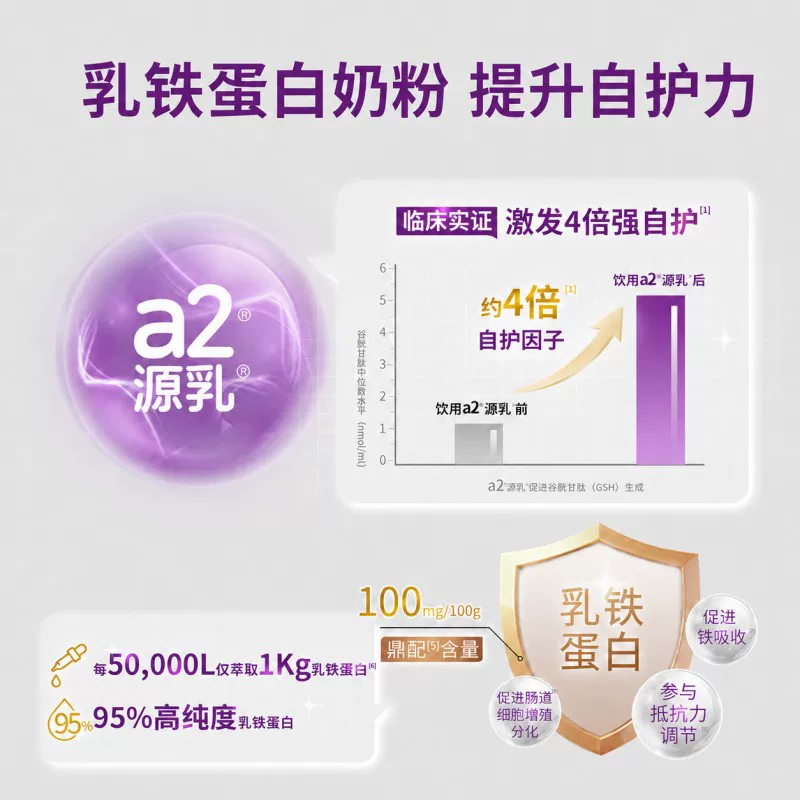 a2奶粉礼盒中老年高钙高蛋白奶粉成人900g*2 221.05元 - 86线报 a2奶粉礼盒中老年高钙高蛋白奶粉成人900g*2 221.05元 - 86线报