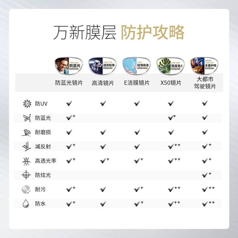 万新1.67非球面超薄镜片+镜架 98.92元 - 86线报