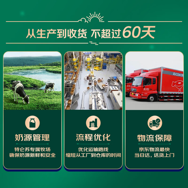 完达山 生牛乳纯牛奶200ml*24盒 3.2g蛋白 家庭早餐奶学生奶 中秋礼品 - 86线报