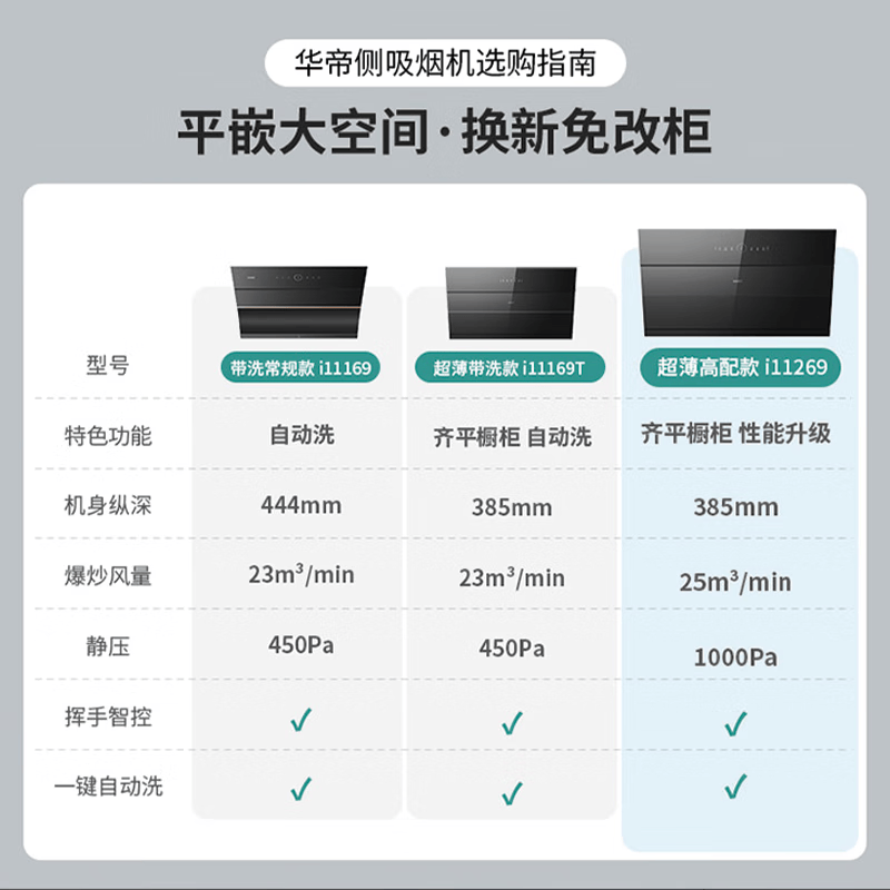 华帝i11269 25m³/min变频大吸力侧吸式吸油烟机 1434.44元 - 86线报 华帝i11269 25m³/min变频大吸力侧吸式吸油烟机 1434.44元 - 86线报