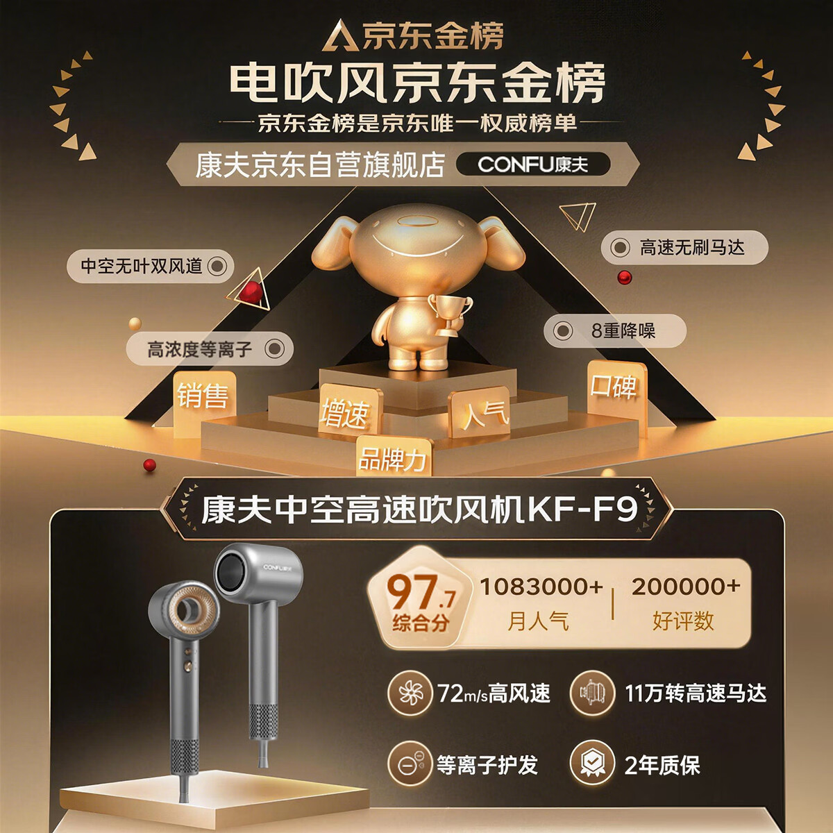 康夫F9电吹风星灰 144.47元 - 86线报
