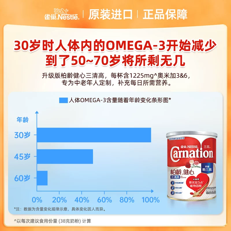 雀巢三花柏龄健心港版中老年高钙奶粉1700g/罐 128元 - 86线报