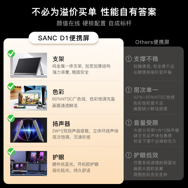 SANC D1 15.6英寸便携显示器灰色 293.2元 - 线报酷