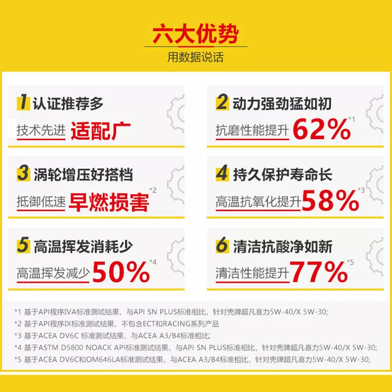 壳牌组合装壳牌超凡喜力5W40/304+1LAPISP灰壳天然气全合 66.7元 - 86线报