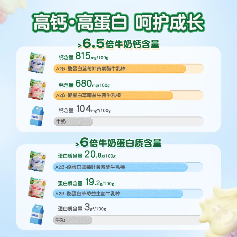 爷爷的农场蓝莓叶黄素酯牛乳棒50g送短短面 29元 - 86线报 爷爷的农场蓝莓叶黄素酯牛乳棒50g送短短面 29元 - 86线报