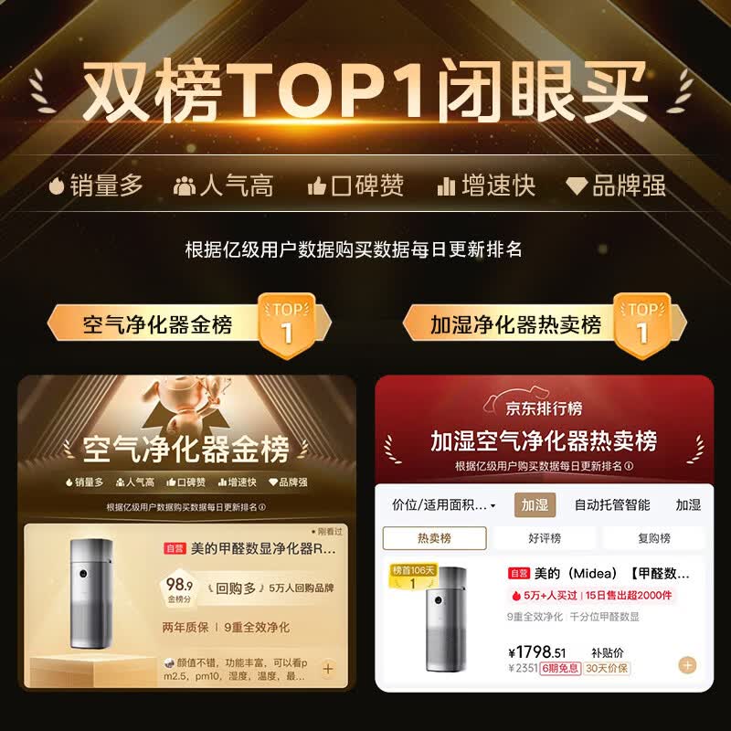 美的甲醛数显净化加湿器一体空气净化器 1360.48元 - 86线报