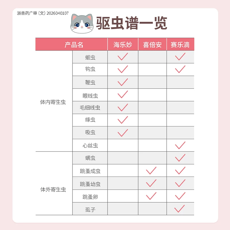 海乐妙猫咪体内外一体驱虫药 29.76元 - 86线报