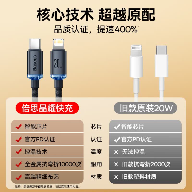 倍思PD快充苹果数据线尼龙织Lightning Type-C黑20W3A 14.8元 - 86线报