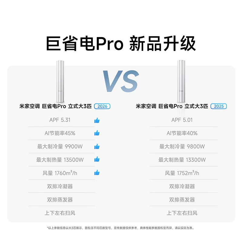 小米米家空调巨省电Pro立式柜机大2/3匹客厅 3654.15元 - 86线报 小米米家空调巨省电Pro立式柜机大2/3匹客厅 3654.15元 - 86线报