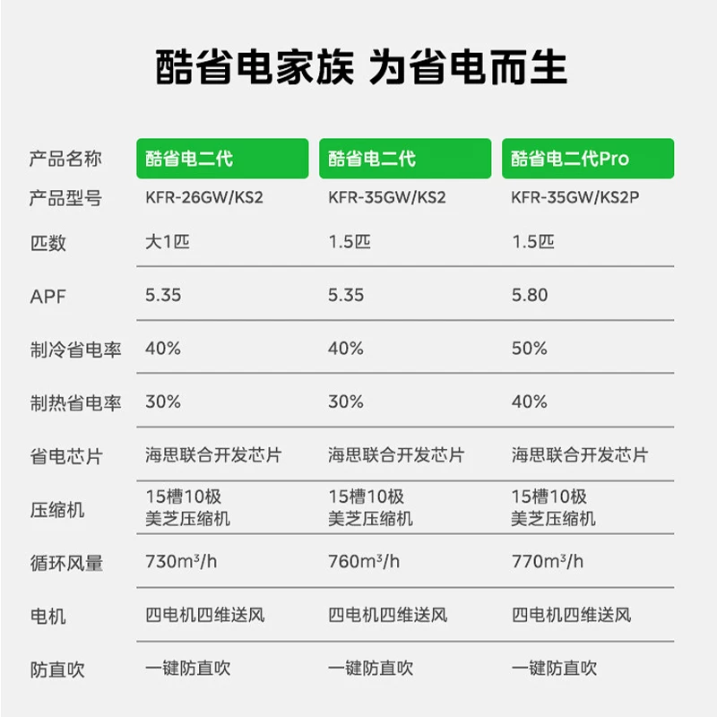 美的1.5匹酷省电二代空调一级能效家用变频新款冷暖挂机官方正品 1770.04元 - 86线报