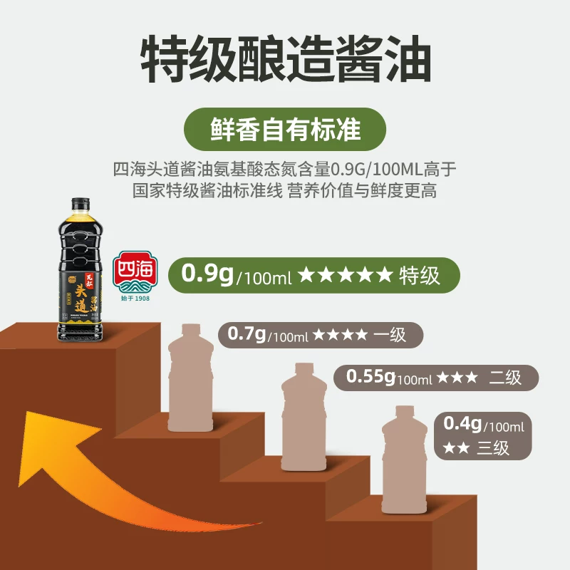 四海头道酱油瓦缸酿造炒菜调料纯粮无添加家用超值大瓶160ml 2.91元 - 86线报