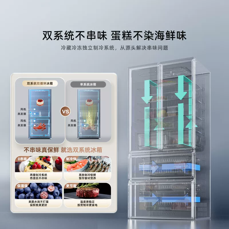 海信572L双系统法式多门超薄嵌入式冰箱家用换新补贴 2500元 - 线报酷