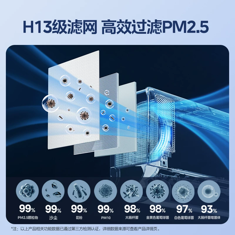 美的静新风系列新一级能效壁挂式空调 2699元 - 86线报