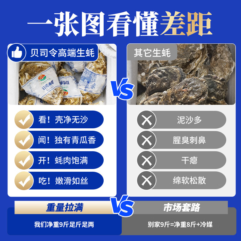 贝司令乳山生蚝3XL10-15个2kg 55.92元 - 86线报