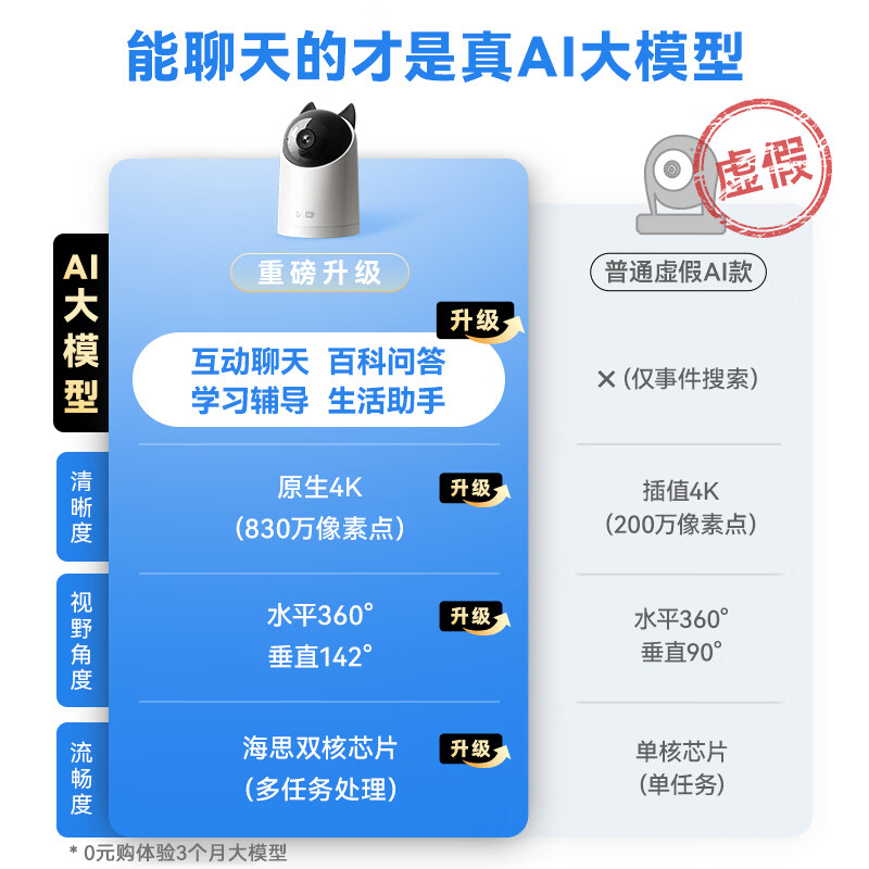 鸿蒙智选360度无死角家用监控器 188.34元 - 86线报