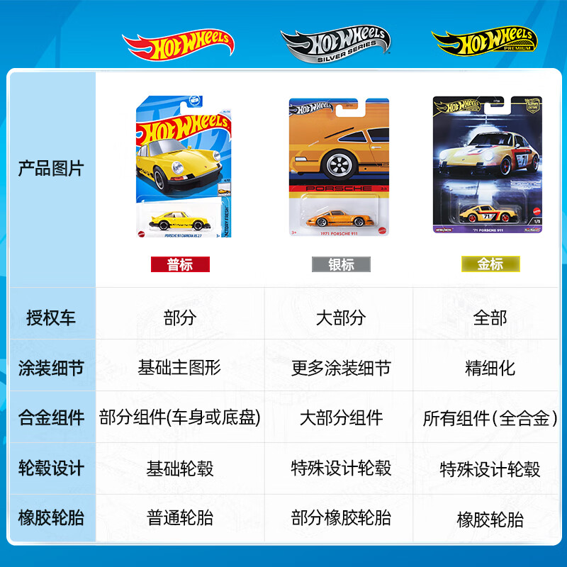 Hot Wheels随机1款发货生日赛车玩具-风火轮仿真主题车系列GDG44 27.69元 - 86线报
