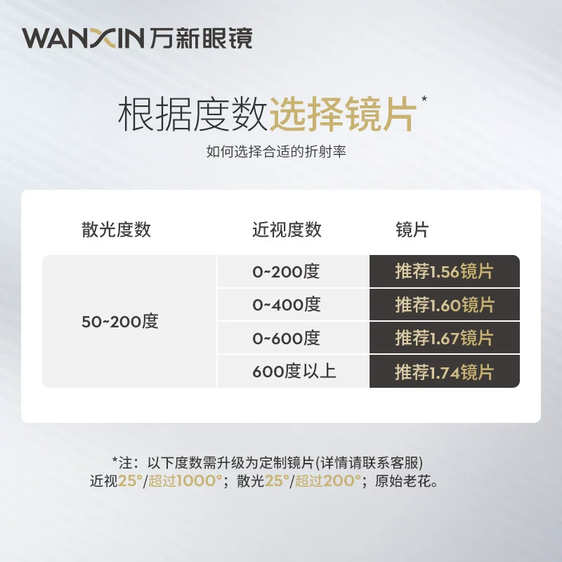 万新1.74超薄非球面防蓝光镜片+多款镜架可选 161.32元 - 86线报