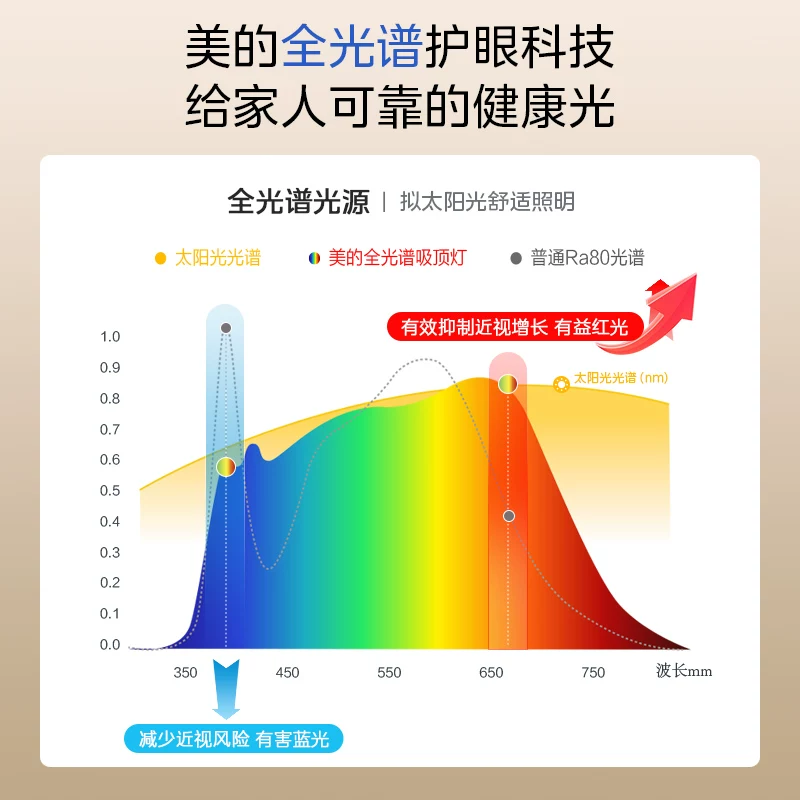 美的Midea客厅主灯现代餐厅卧室全屋中山灯具全光谱吸顶灯 149元 - 86线报