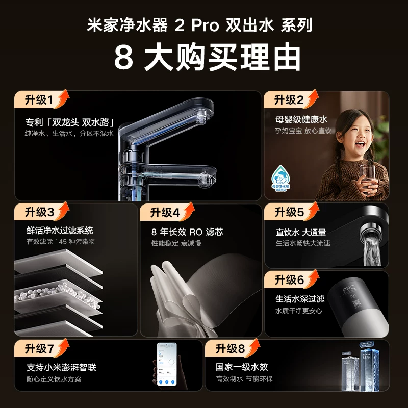 米家 双出水 净水器2Pro 1200G 券后1272.2元 满500减50元 - 折送网