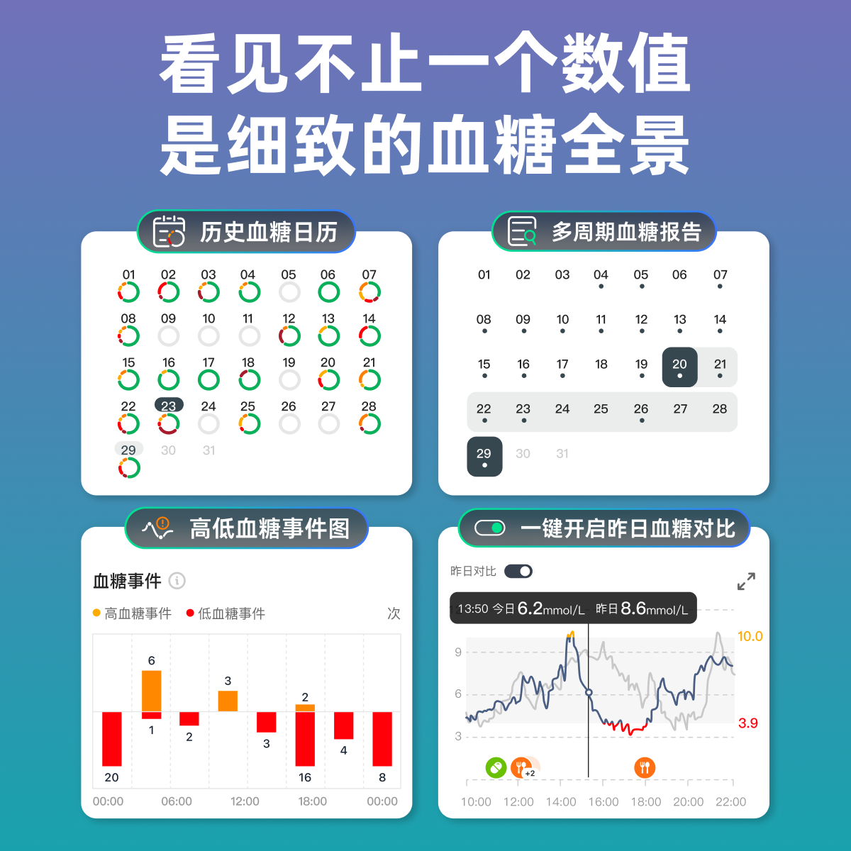 硅基动感GS1Pro智享版动态血糖仪4盒 640.05元 - 美泡泡