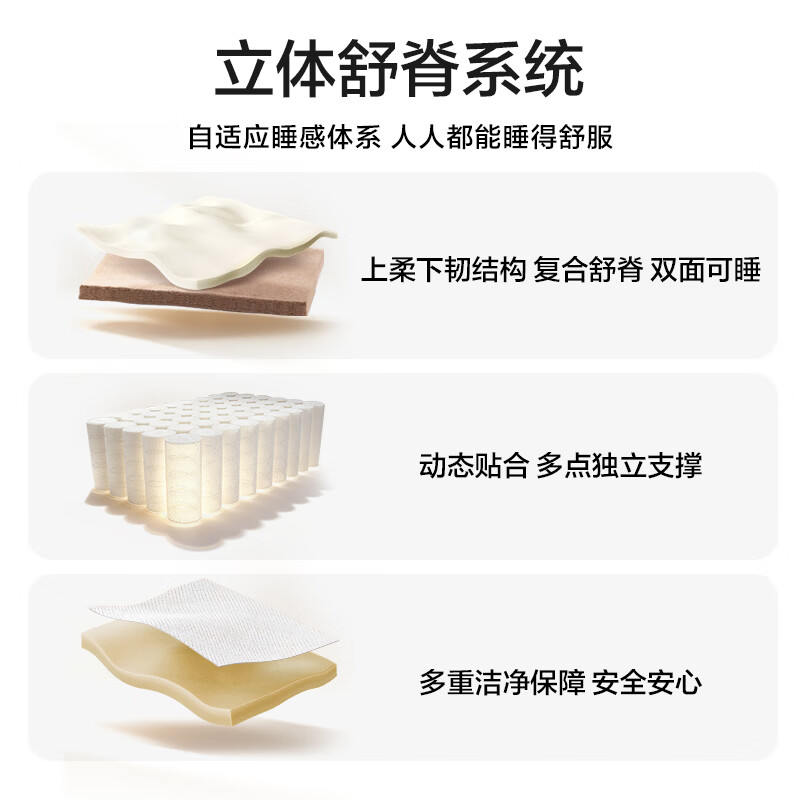 城市爱情大白乳胶独袋弹簧床垫1.8x2米软硬双面 800.19元 - 86线报