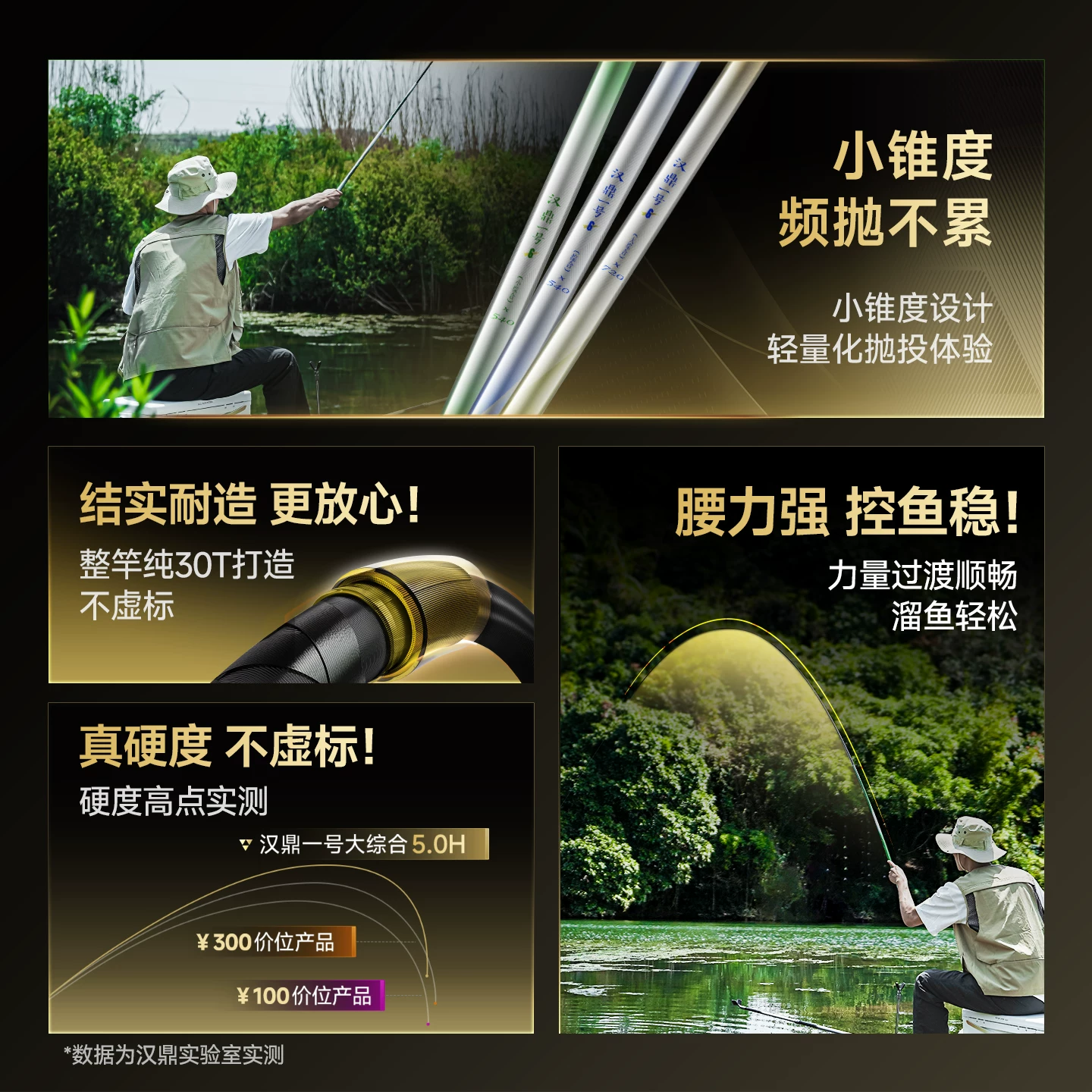 汉鼎综合竿钓鱼竿套装+浮漂+子线双钩线组+鱼线 159元 - 线报酷