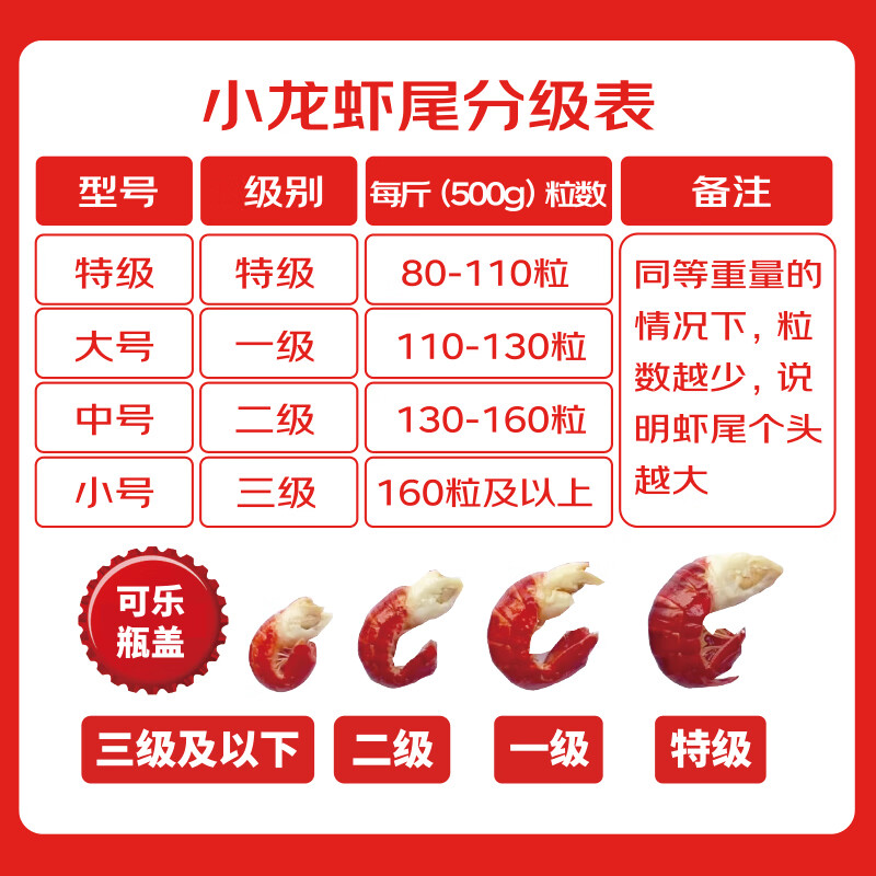 鲜京采冷冻无冰小龙虾虾尾（特级）2斤（80-100粒/斤）无添加生鲜 79元 - 86线报