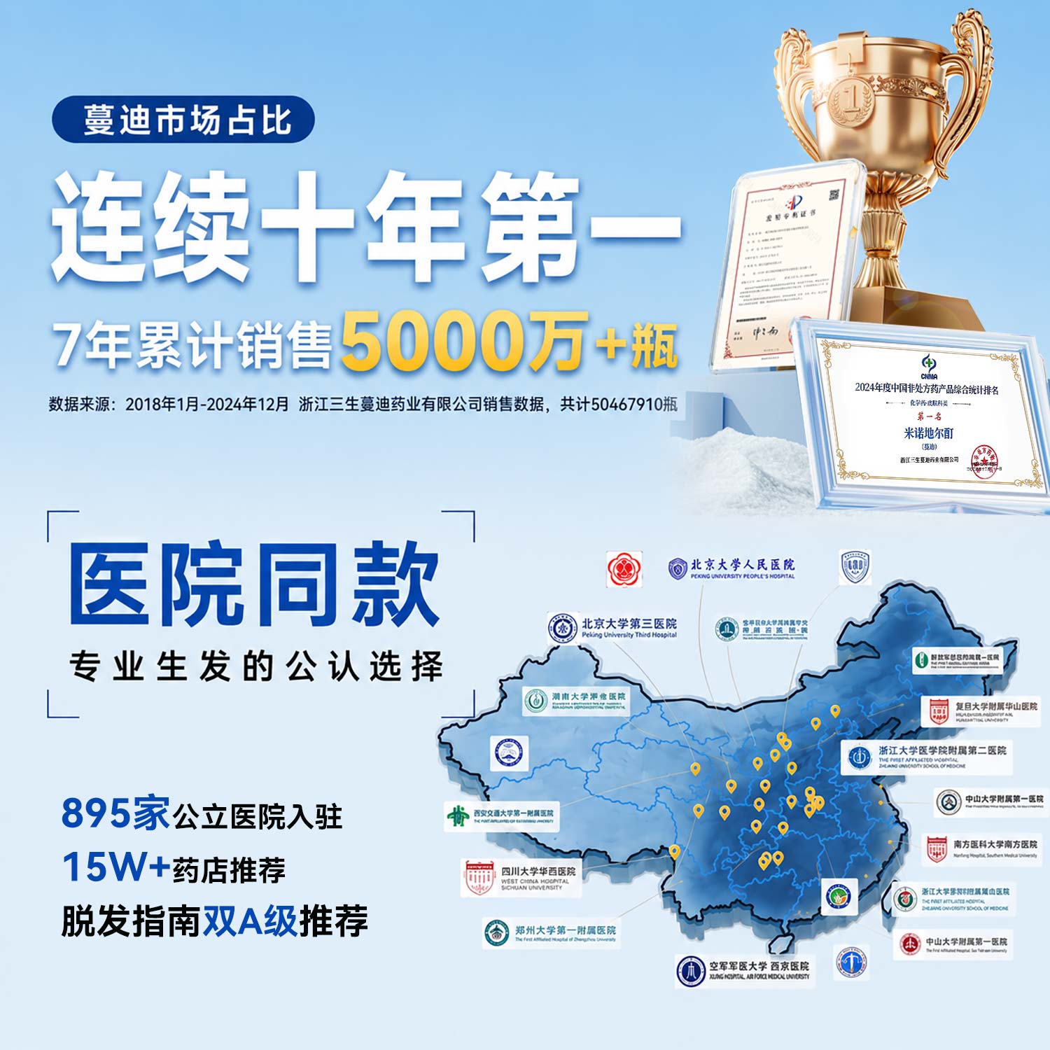 蔓迪生发喷雾90ml*4瓶5%米诺地尔酊男士专用治脱发育发斑秃原液搽剂曼迪京东自营米洛 - 86线报