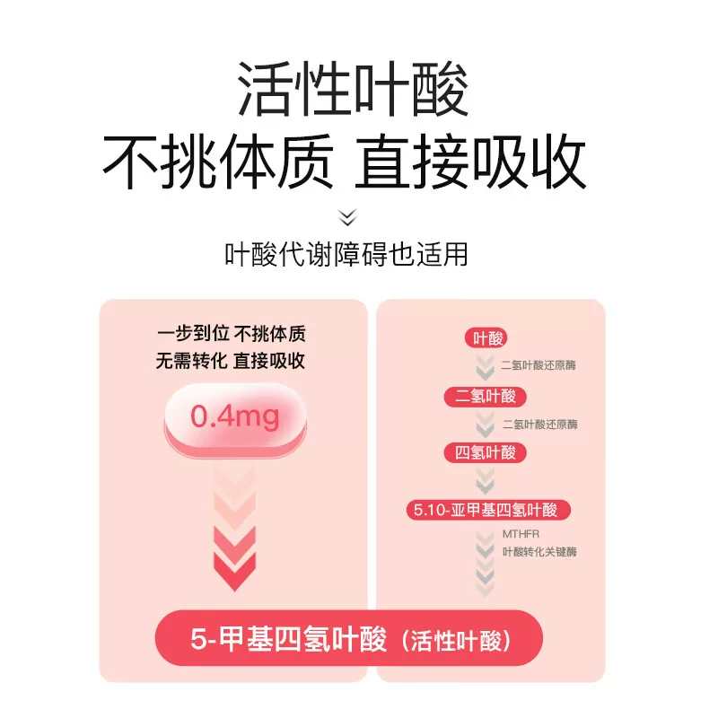 斯利安活性叶酸多维片 110.64元 - 86线报
